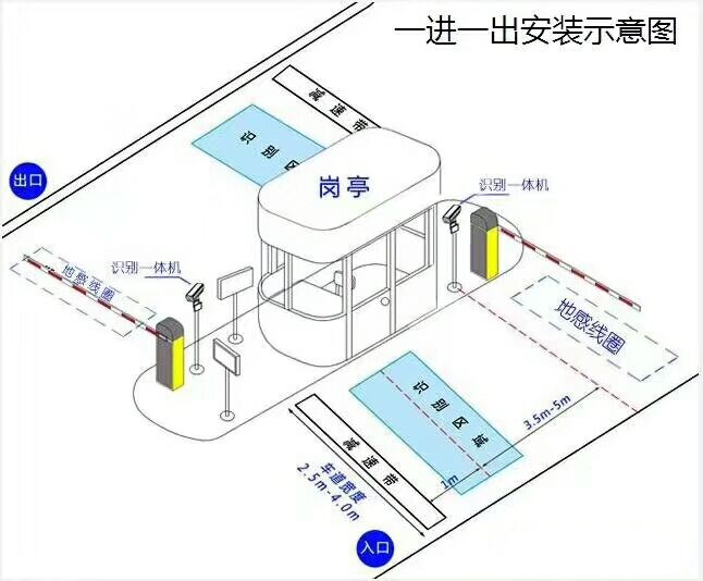 蓬溪县标准车牌识别系统安装图