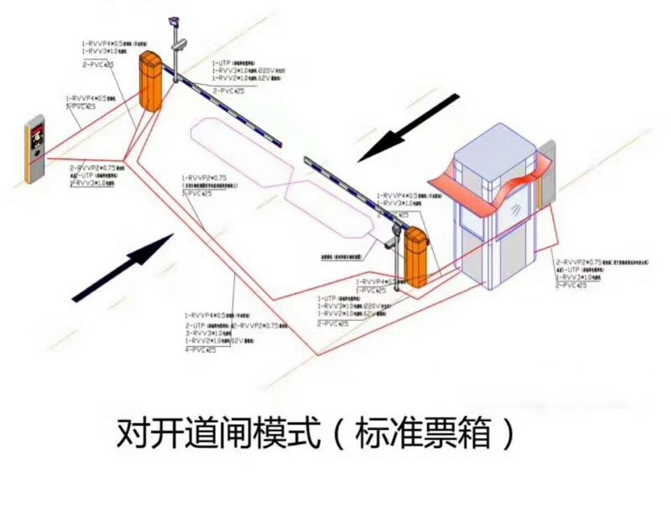 蓬溪县对开道闸单通道收费系统