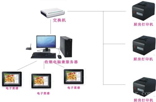 蓬溪县收银系统六号