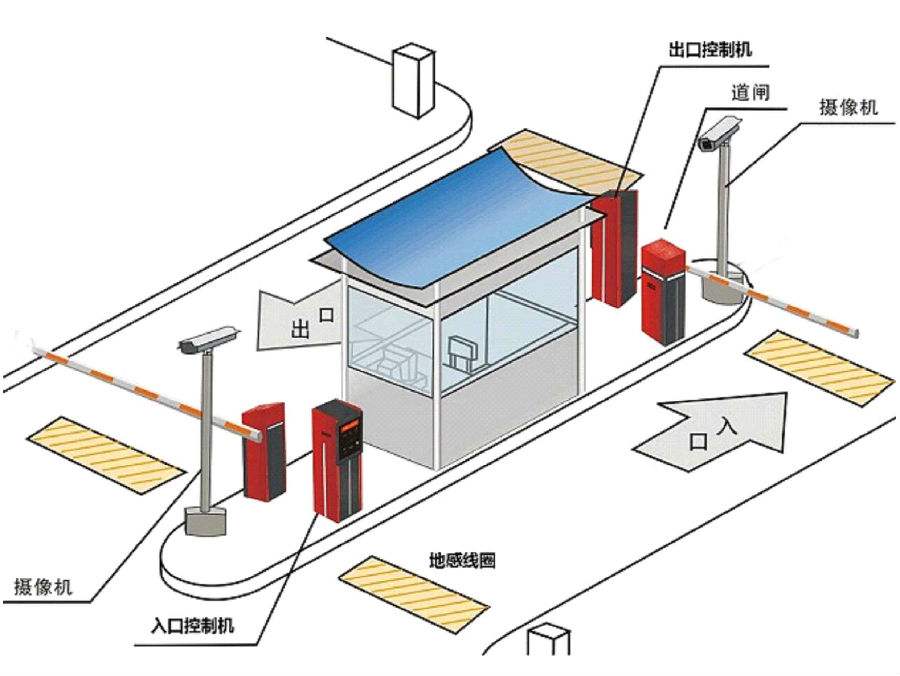 蓬溪县标准双通道刷卡停车系统安装示意